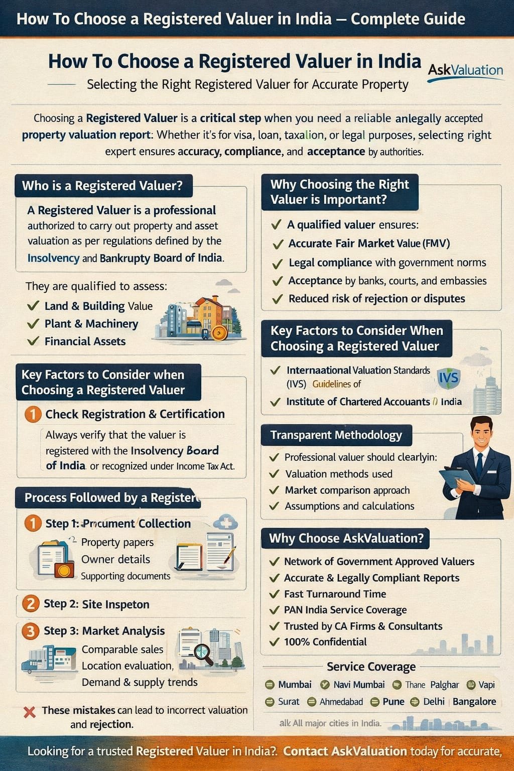 How To Choose a Registered Valuer in India