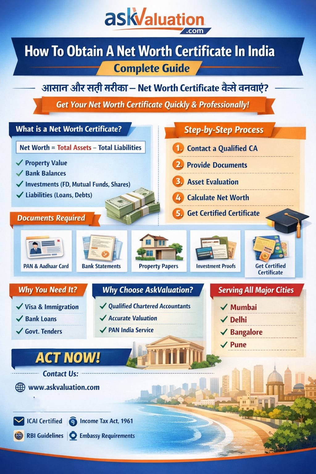 How To Obtain A Net Worth Certificate In India