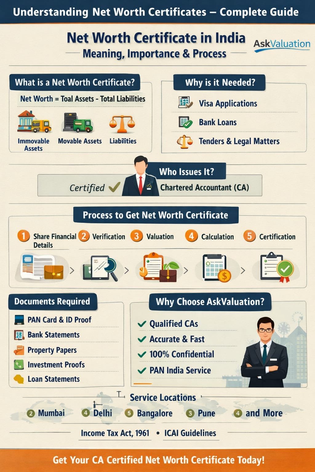 Understanding Net Worth Certificates